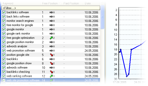 Accurate Monitor for Search Engines - führt Rank History