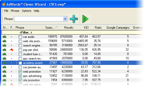 Keyword Efficiency Index