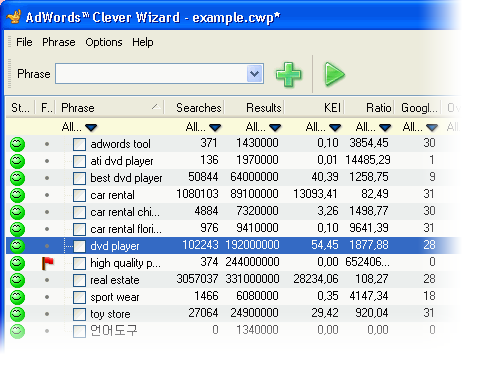 AdWords Clever Wizard - Main window