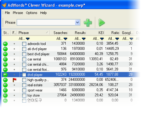 AdWords Clever Wizard -  