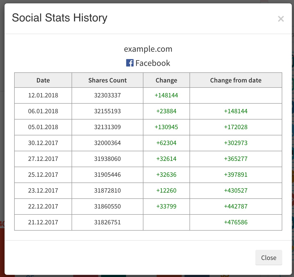 Social Stats Checker History
